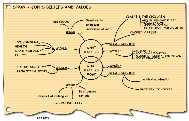 jon-s-beliefs-and-values-careers-open-university