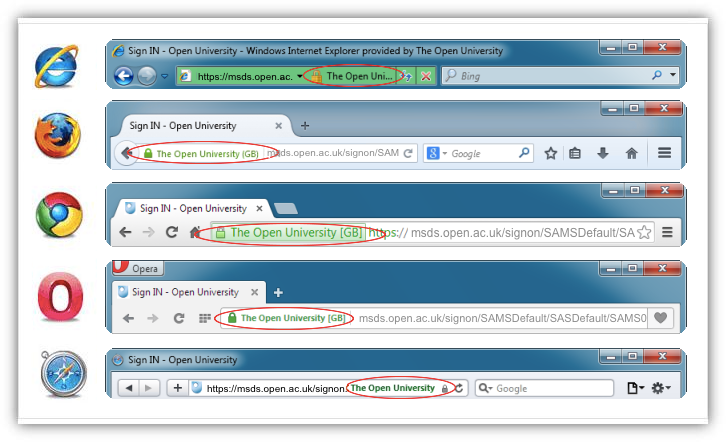 Shows the location of the green indicator padlock symbol in the web browser address bar.